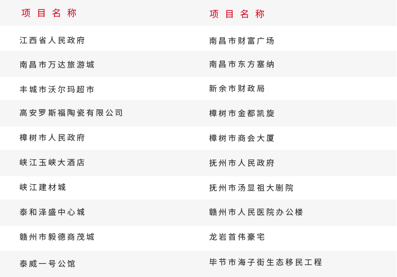 房地產行業項目概覽.jpg